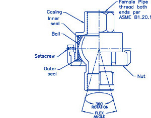 balljoint