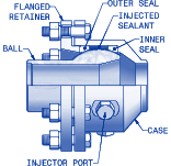 Nominal Sizes 2-1/2” and Over (flanged retainer)