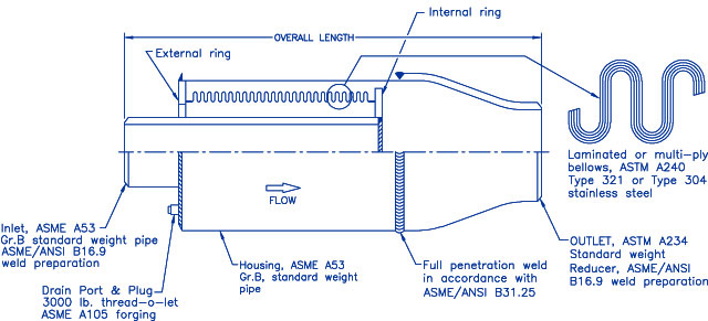 Safety Relief Valve Connector