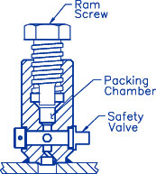 balljointpacker