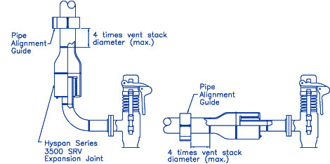 Safety Relief Valve Connectors