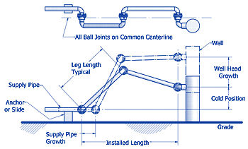 Ball Joint Scissors