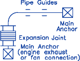 expansionjoint